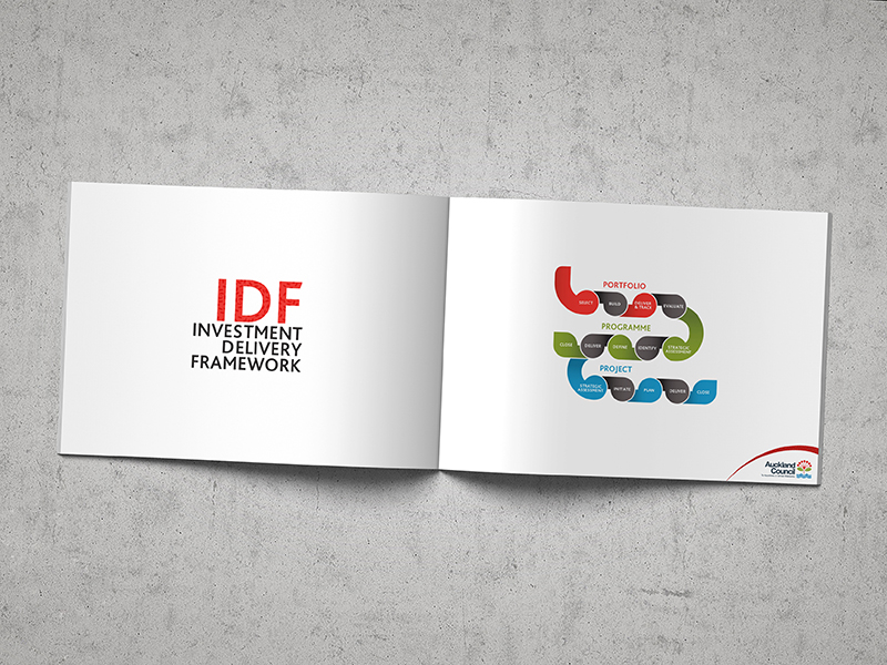 DMG Auckland Content Manager